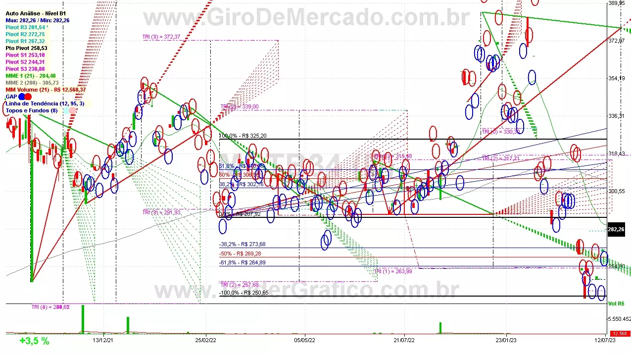 METB34 analisado em 12-07-23 por Carlos Martins, CNPI-t