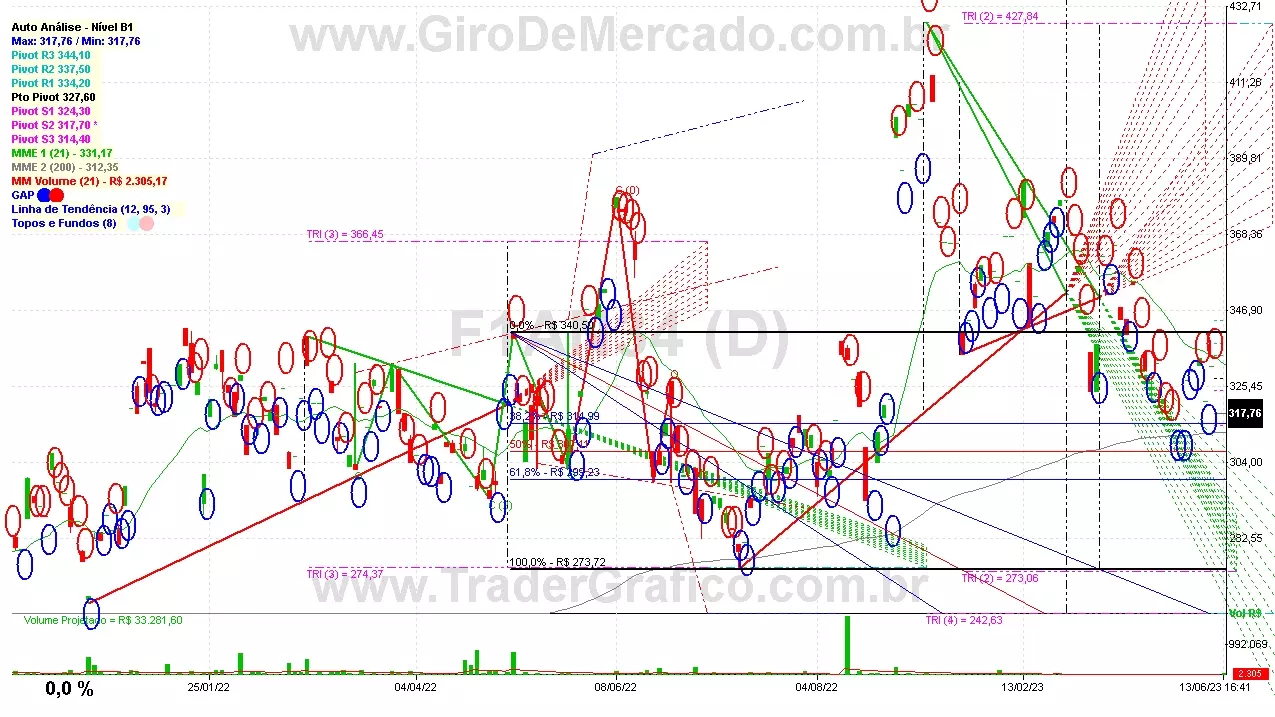 F1AN34 analisado em 13-06-23 por Carlos Martins, CNPI-t, CCAT