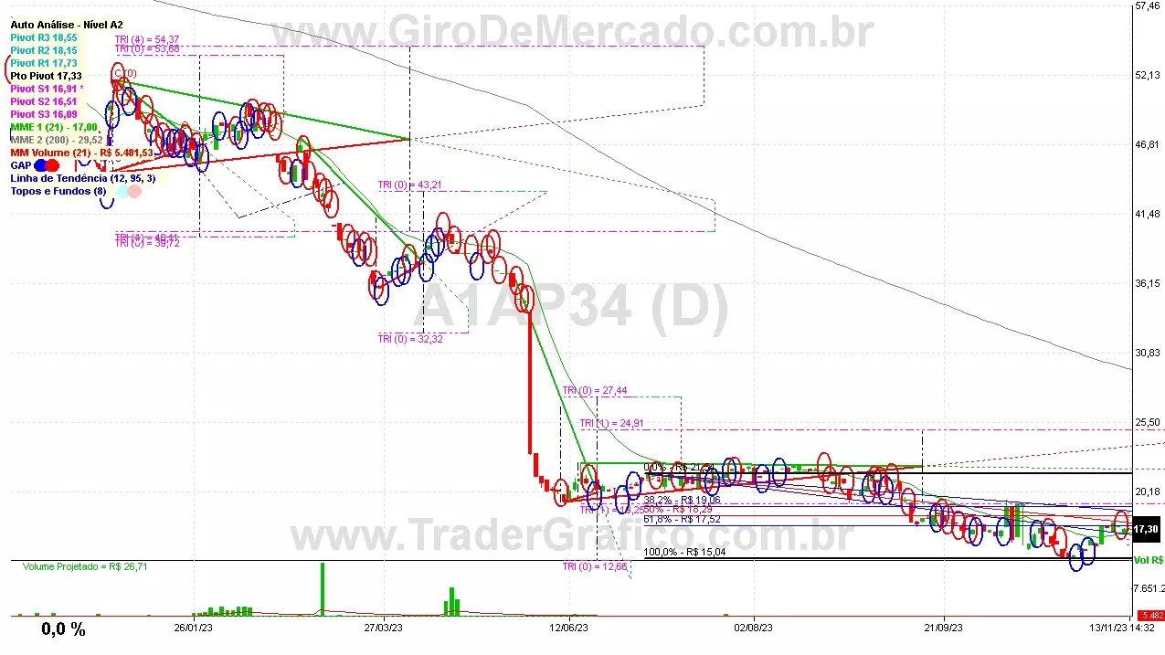 A1AP34 analisado em 13-11-23 por Carlos Martins, CNPI-t