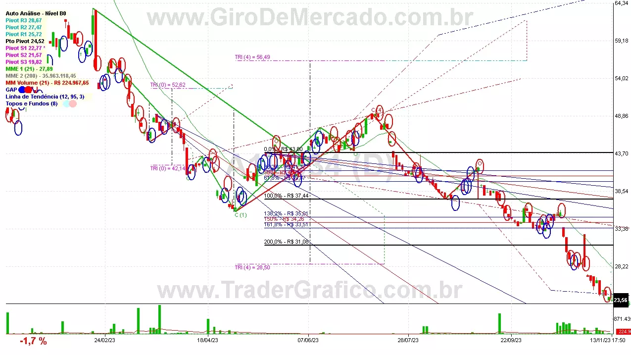 A1LB34 analisado em 13-11-23 por Carlos Martins, CNPI-t