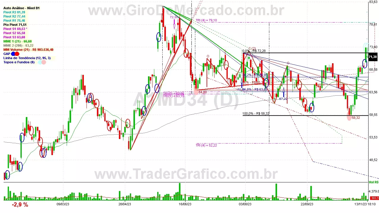 A1MD34 analisado em 13-11-23 por Carlos Martins, CNPI-t