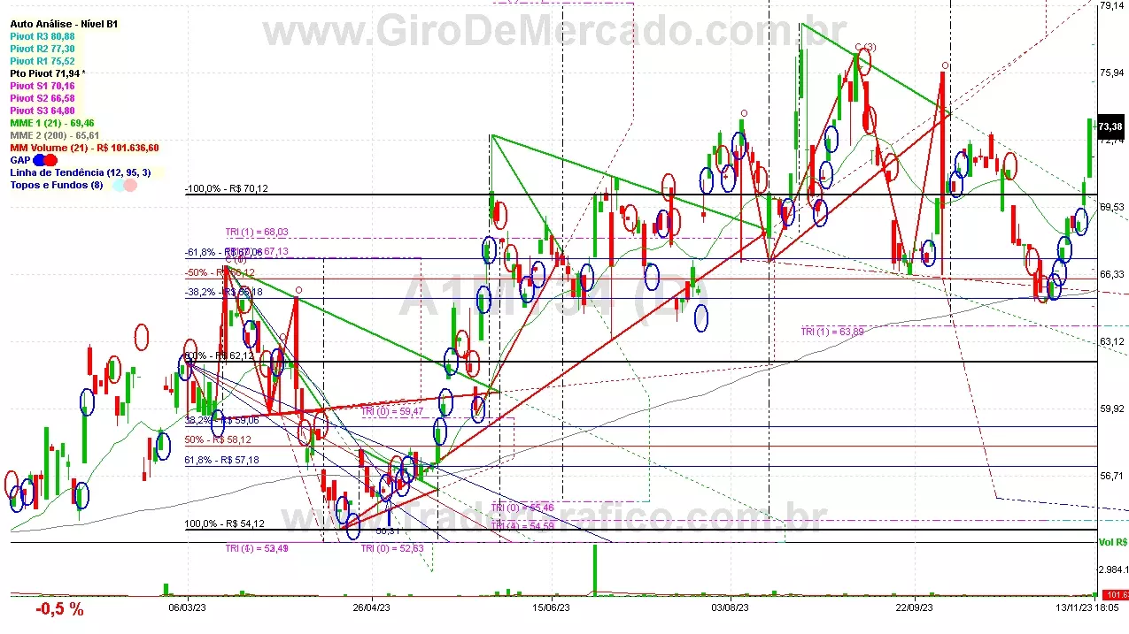 A1MT34 analisado em 13-11-23 por Carlos Martins, CNPI-t