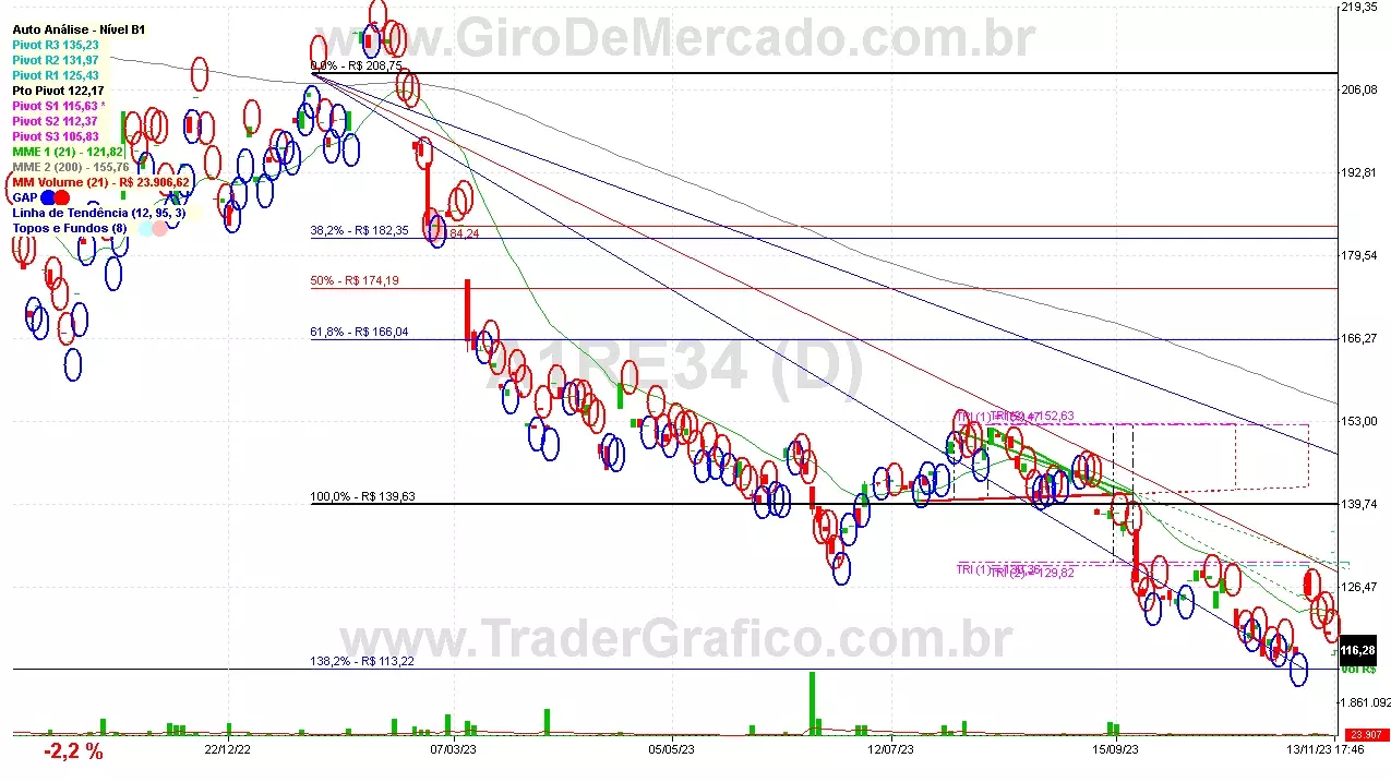 A1RE34 analisado em 13-11-23 por Carlos Martins, CNPI-t