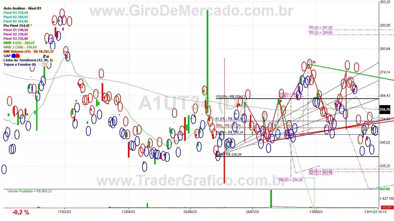 A1UT34 analisado em 13-11-23 por Carlos Martins, CNPI-t