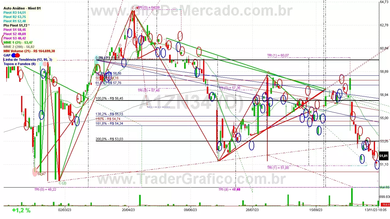 A1ZN34 analisado em 13-11-23 por Carlos Martins, CNPI-t