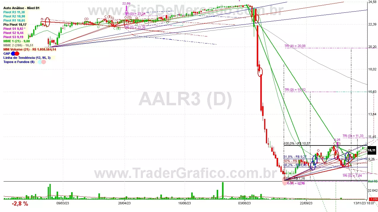 AALR3 analisado em 13-11-23 por Carlos Martins, CNPI-t