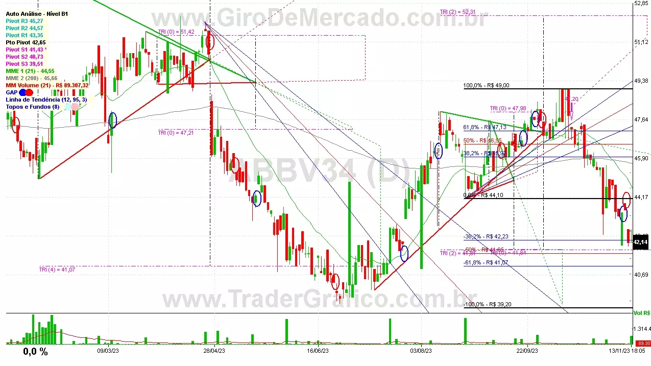 ABBV34 analisado em 13-11-23 por Carlos Martins, CNPI-t