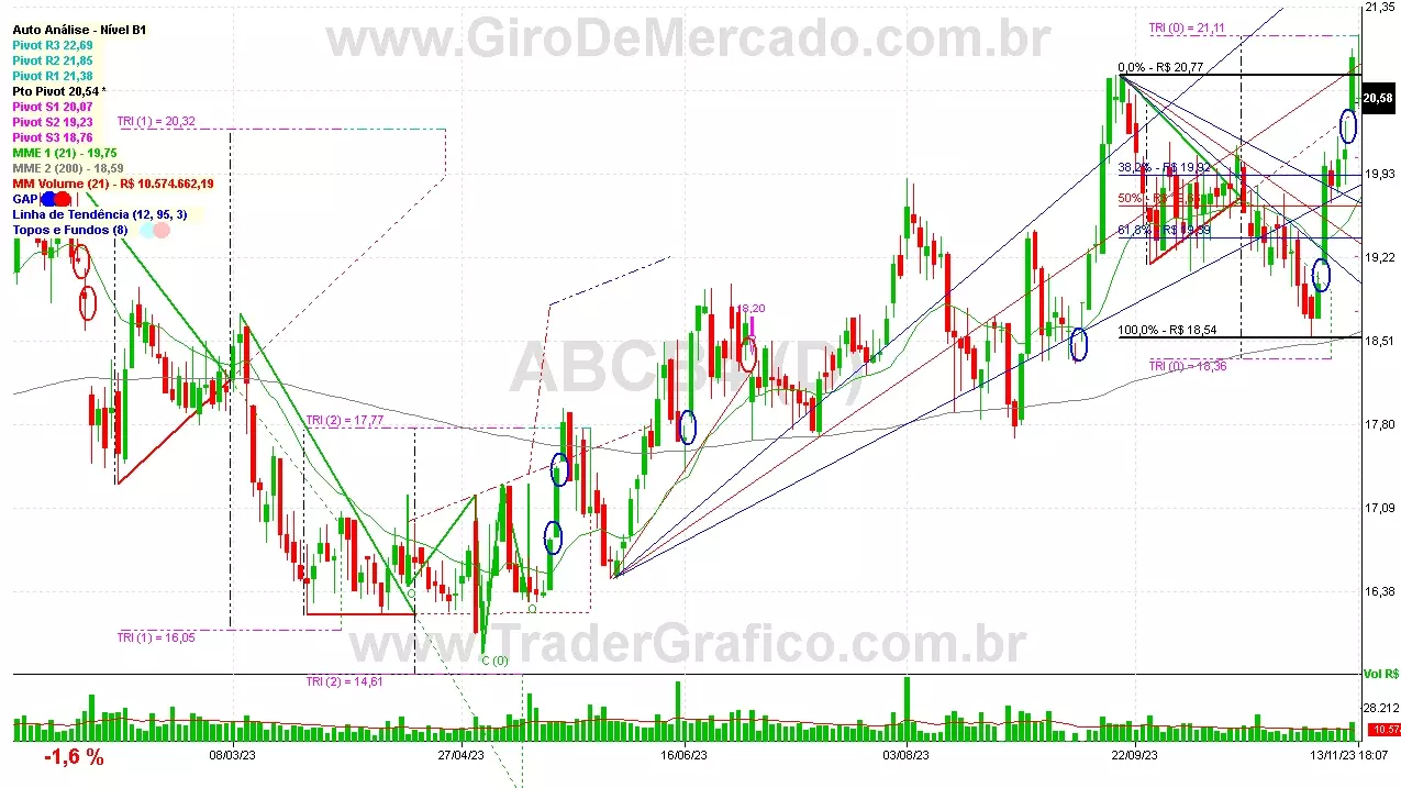 ABCB4 analisado em 13-11-23 por Carlos Martins, CNPI-t