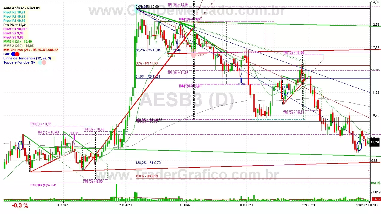 AESB3 analisado em 13-11-23 por Carlos Martins, CNPI-t