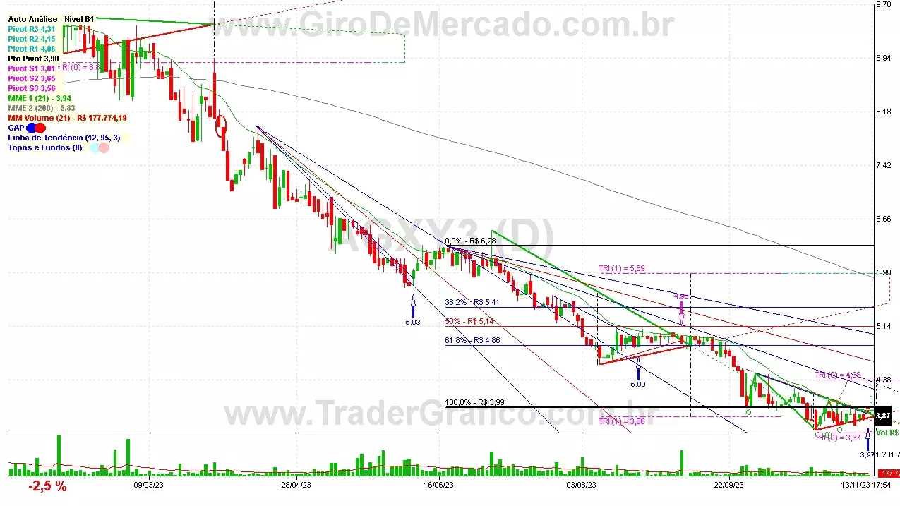 AGXY3 analisado em 13-11-23 por Carlos Martins, CNPI-t