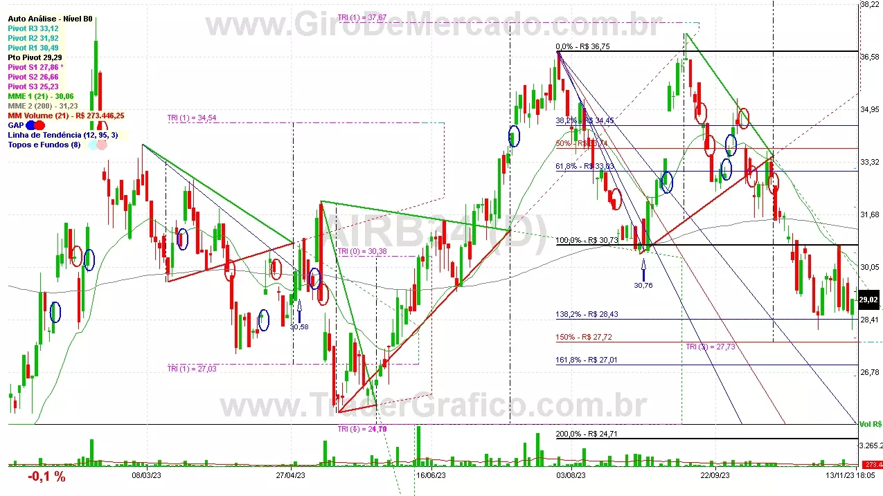 AIRB34 analisado em 13-11-23 por Carlos Martins, CNPI-t