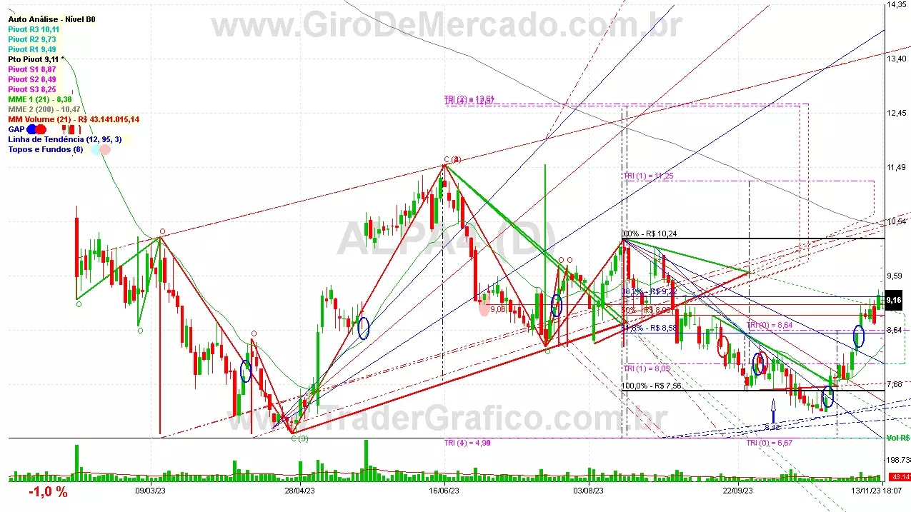 ALPA4 analisado em 13-11-23 por Carlos Martins, CNPI-t