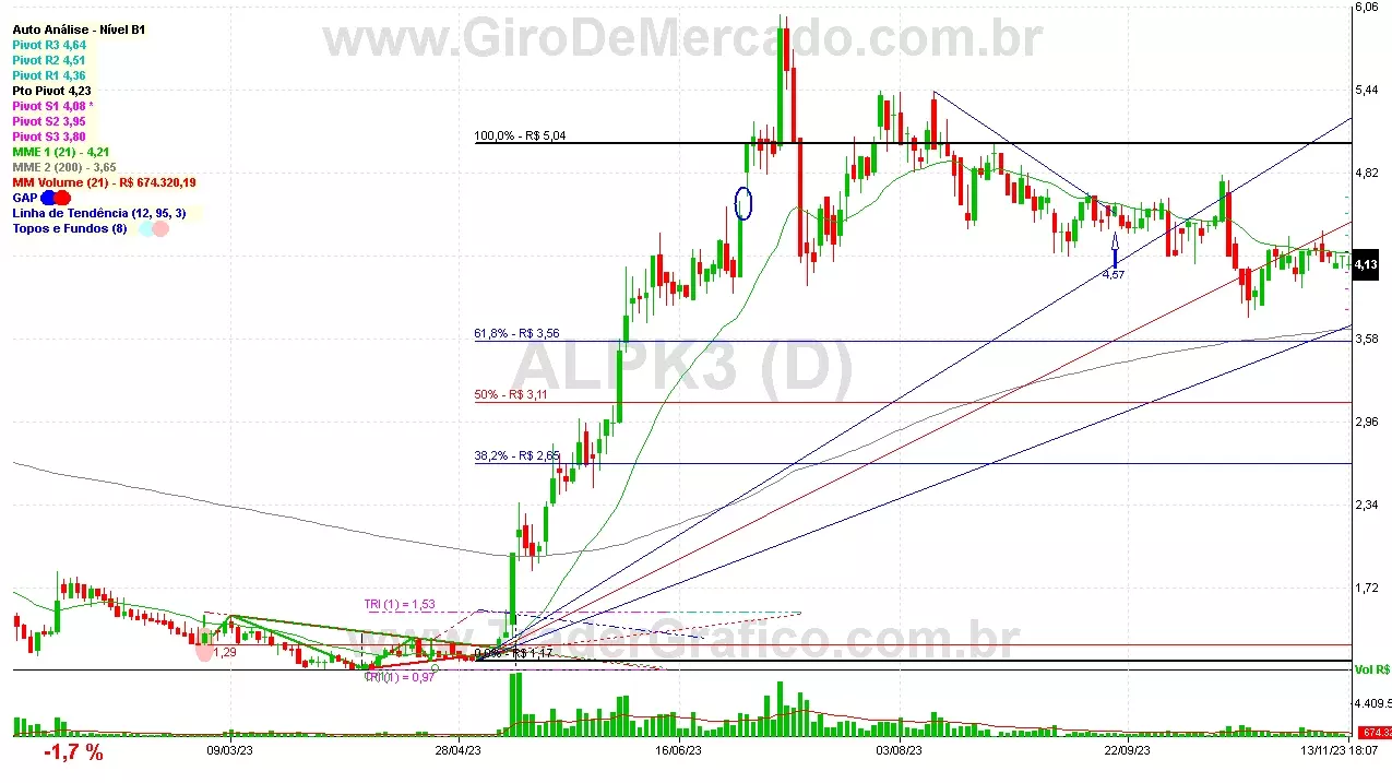 ALPK3 analisado em 13-11-23 por Carlos Martins, CNPI-t