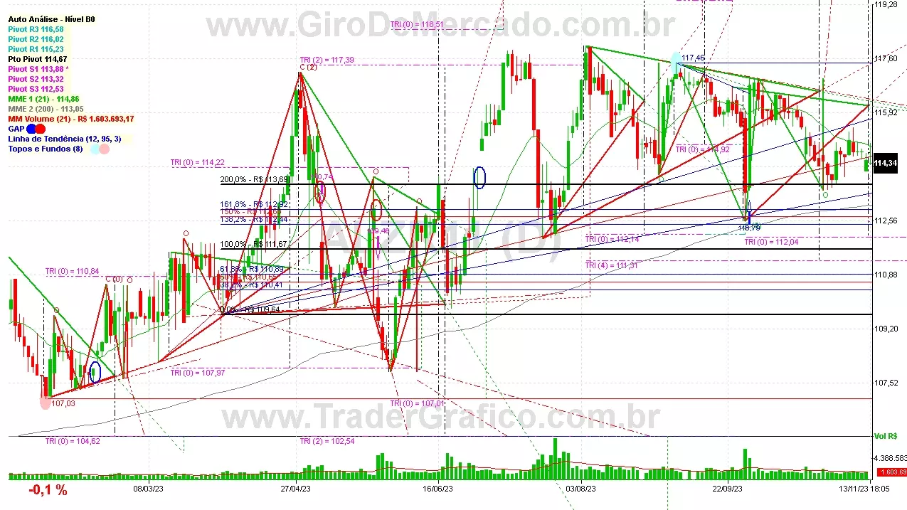 ALZR11 analisado em 13-11-23 por Carlos Martins, CNPI-t