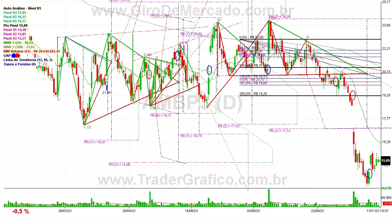 AMBP3 analisado em 13-11-23 por Carlos Martins, CNPI-t