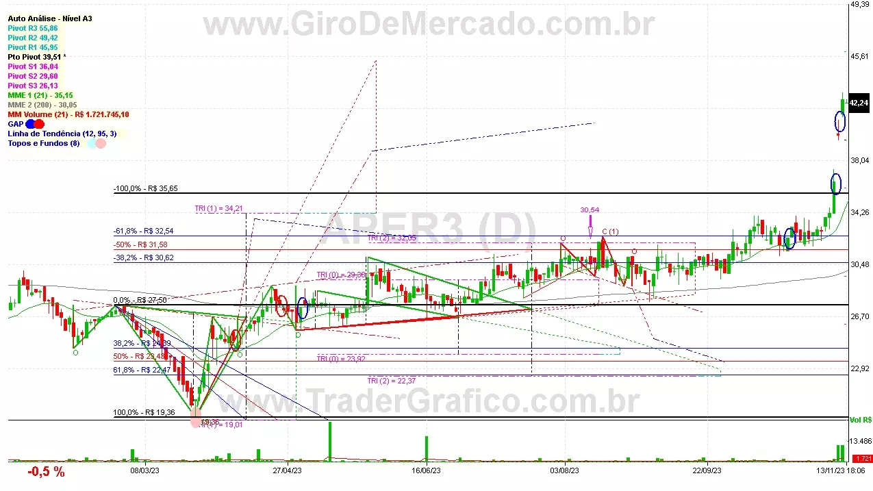 APER3 analisado em 13-11-23 por Carlos Martins, CNPI-t