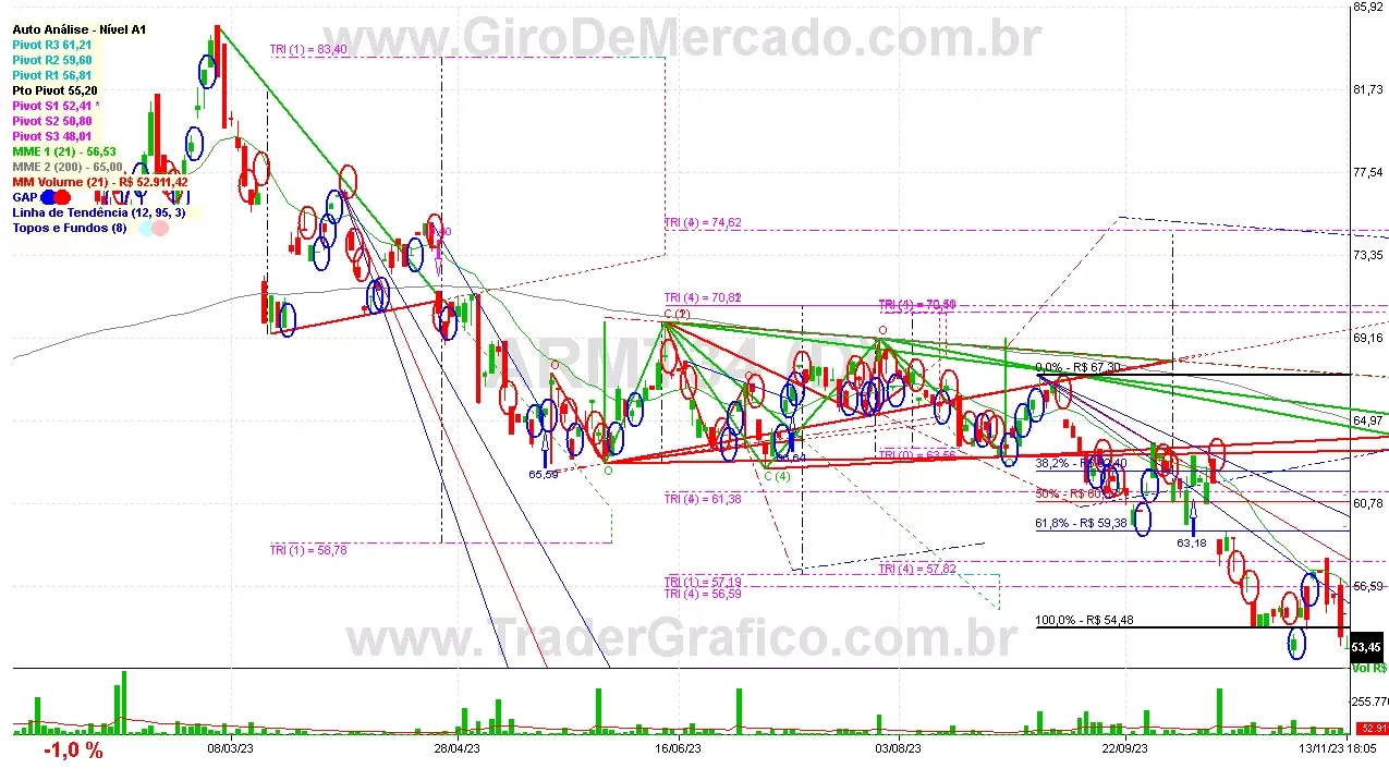 ARMT34 analisado em 13-11-23 por Carlos Martins, CNPI-t