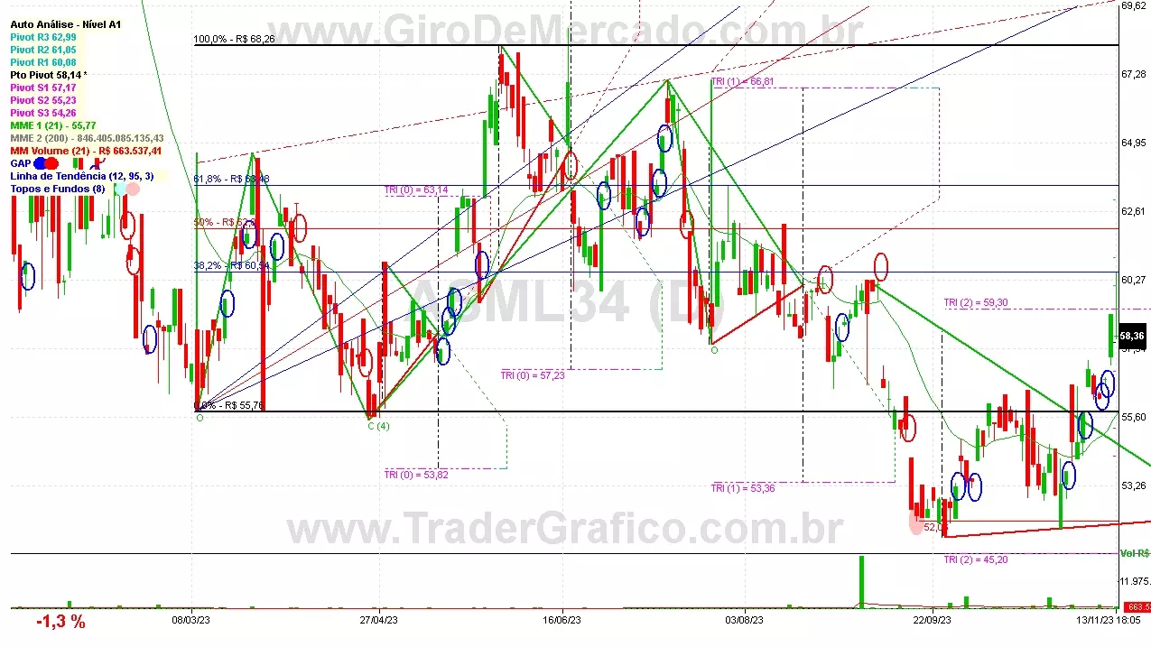 ASML34 analisado em 13-11-23 por Carlos Martins, CNPI-t