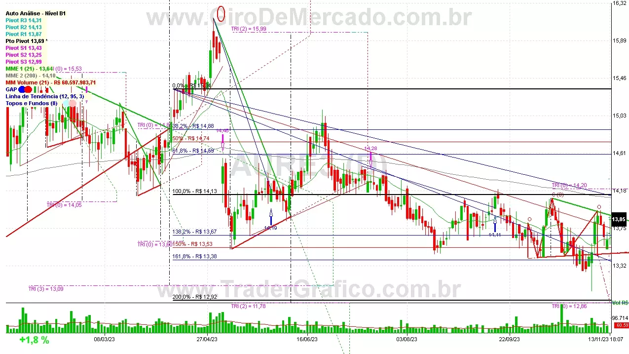 AURE3 analisado em 13-11-23 por Carlos Martins, CNPI-t