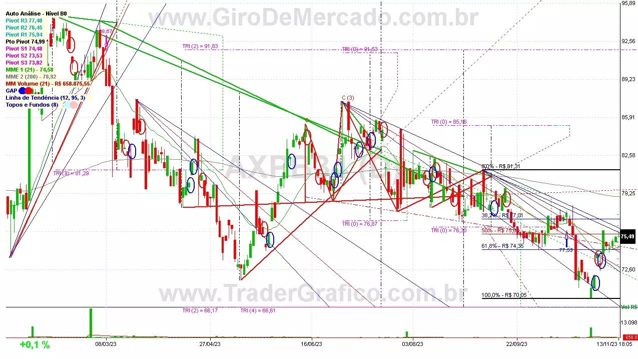 AXPB34 analisado em 13-11-23 por Carlos Martins, CNPI-t