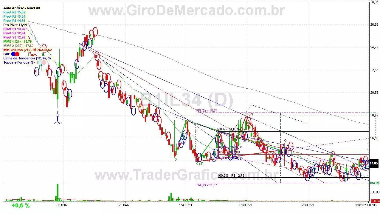 B1IL34 analisado em 13-11-23 por Carlos Martins, CNPI-t