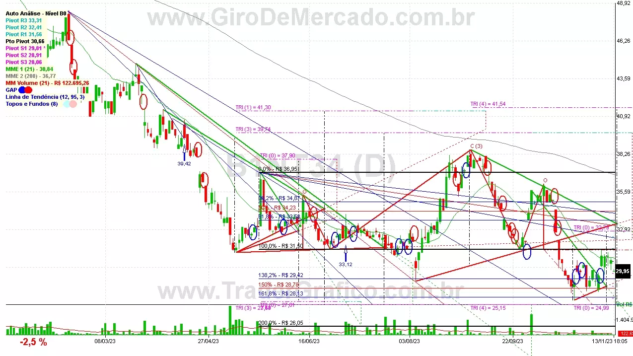 B1NT34 analisado em 13-11-23 por Carlos Martins, CNPI-t