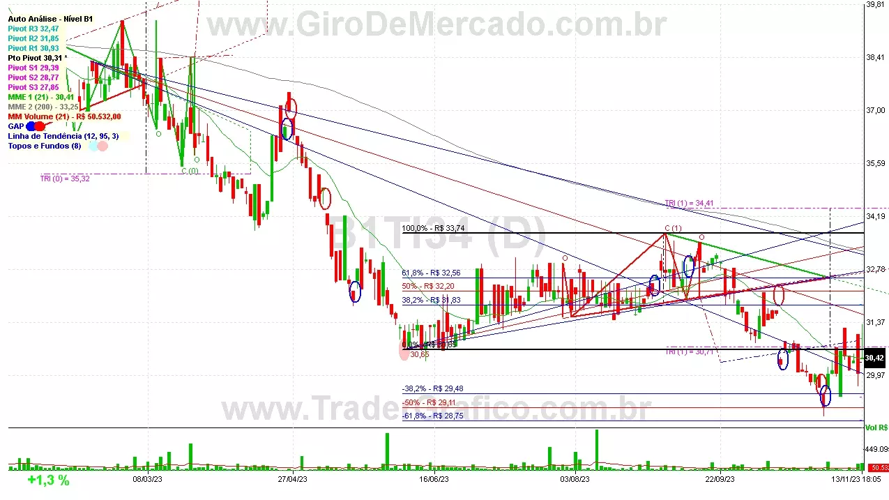 B1TI34 analisado em 13-11-23 por Carlos Martins, CNPI-t