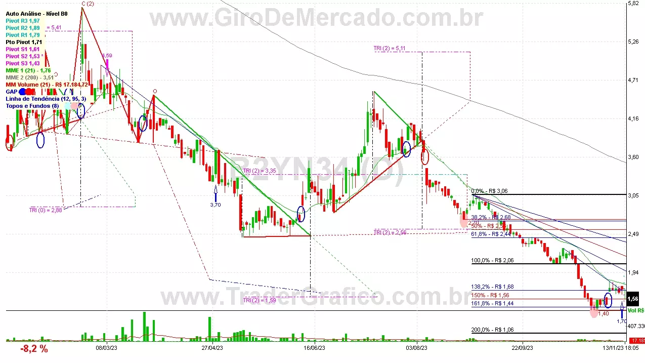 B2YN34 analisado em 13-11-23 por Carlos Martins, CNPI-t