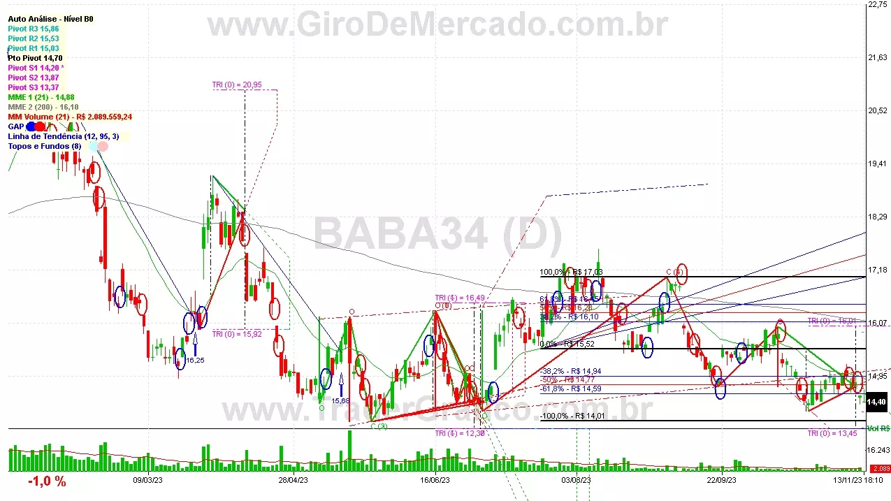 BABA34 analisado em 13-11-23 por Carlos Martins, CNPI-t