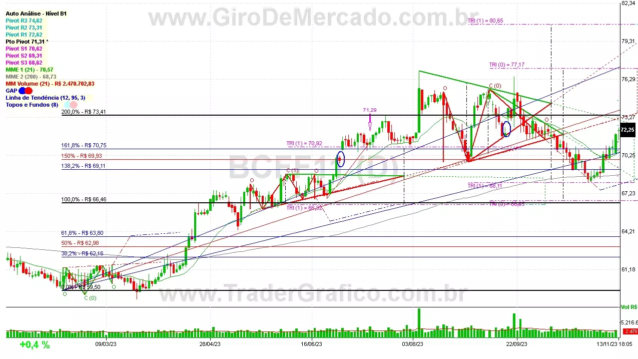 BCFF11 analisado em 13-11-23 por Carlos Martins, CNPI-t