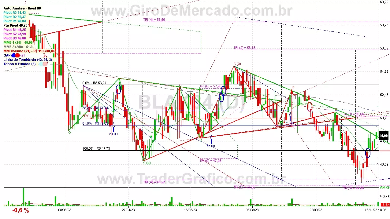 BLAK34 analisado em 13-11-23 por Carlos Martins, CNPI-t