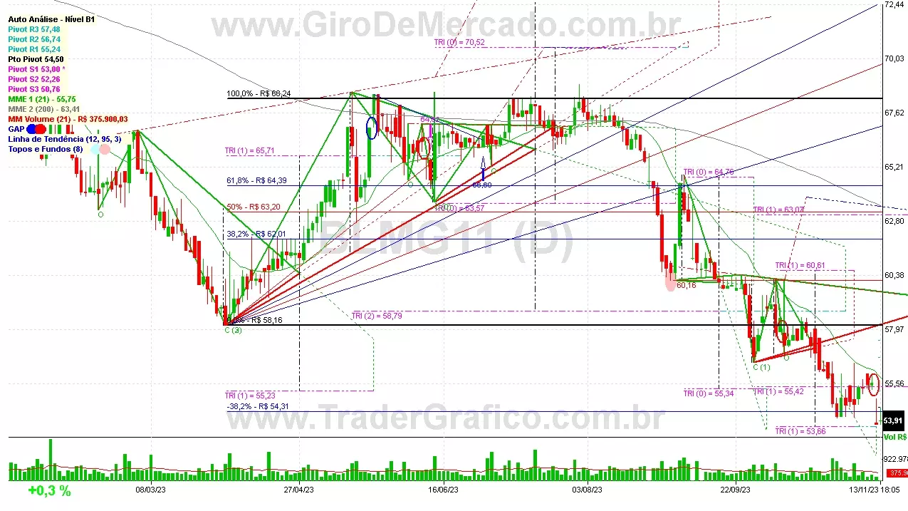 BLMG11 analisado em 13-11-23 por Carlos Martins, CNPI-t