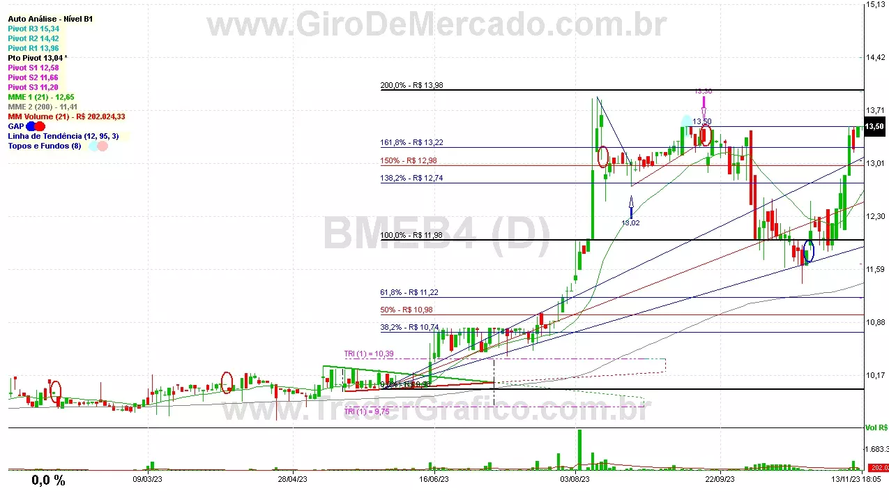 BMEB4 analisado em 13-11-23 por Carlos Martins, CNPI-t