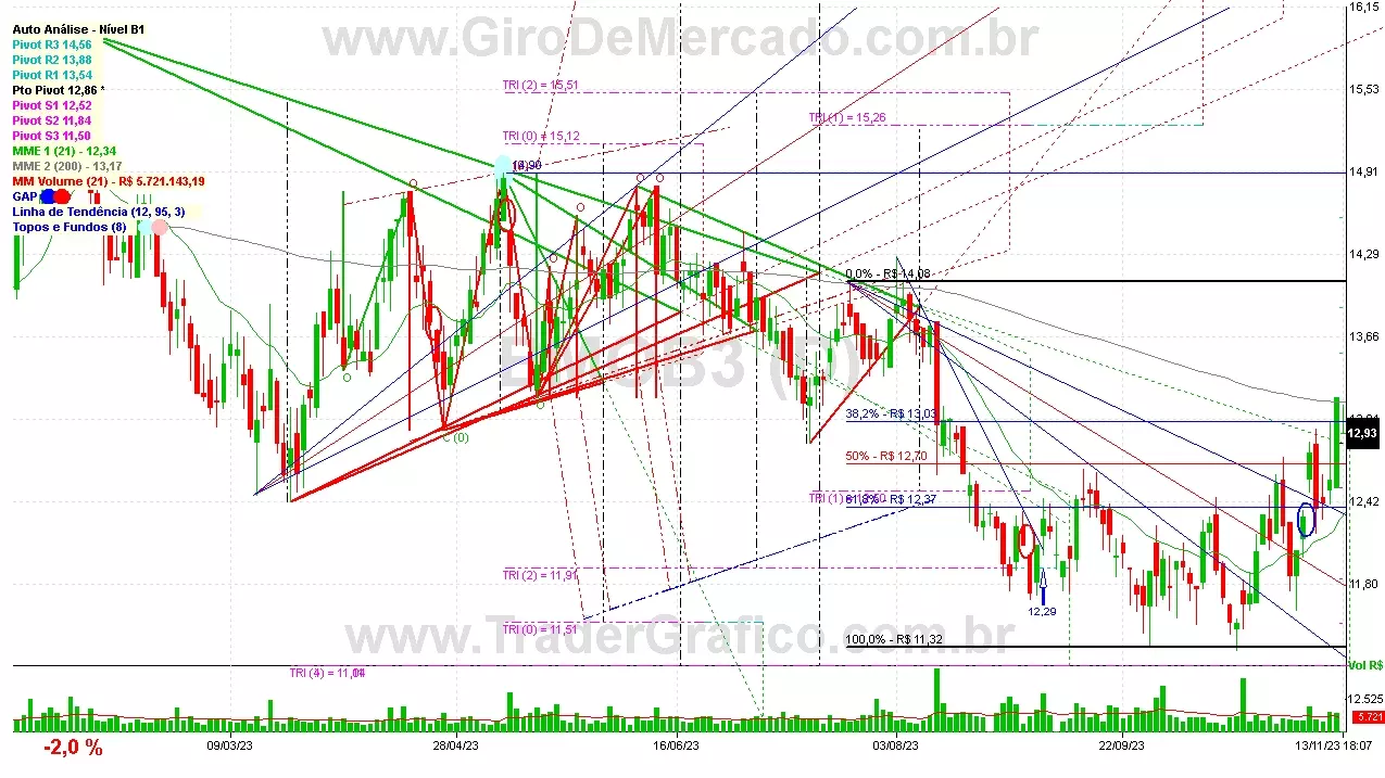 BMOB3 analisado em 13-11-23 por Carlos Martins, CNPI-t