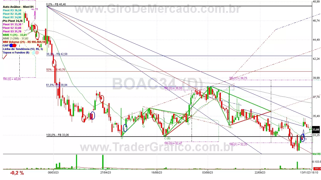 BOAC34 analisado em 13-11-23 por Carlos Martins, CNPI-t