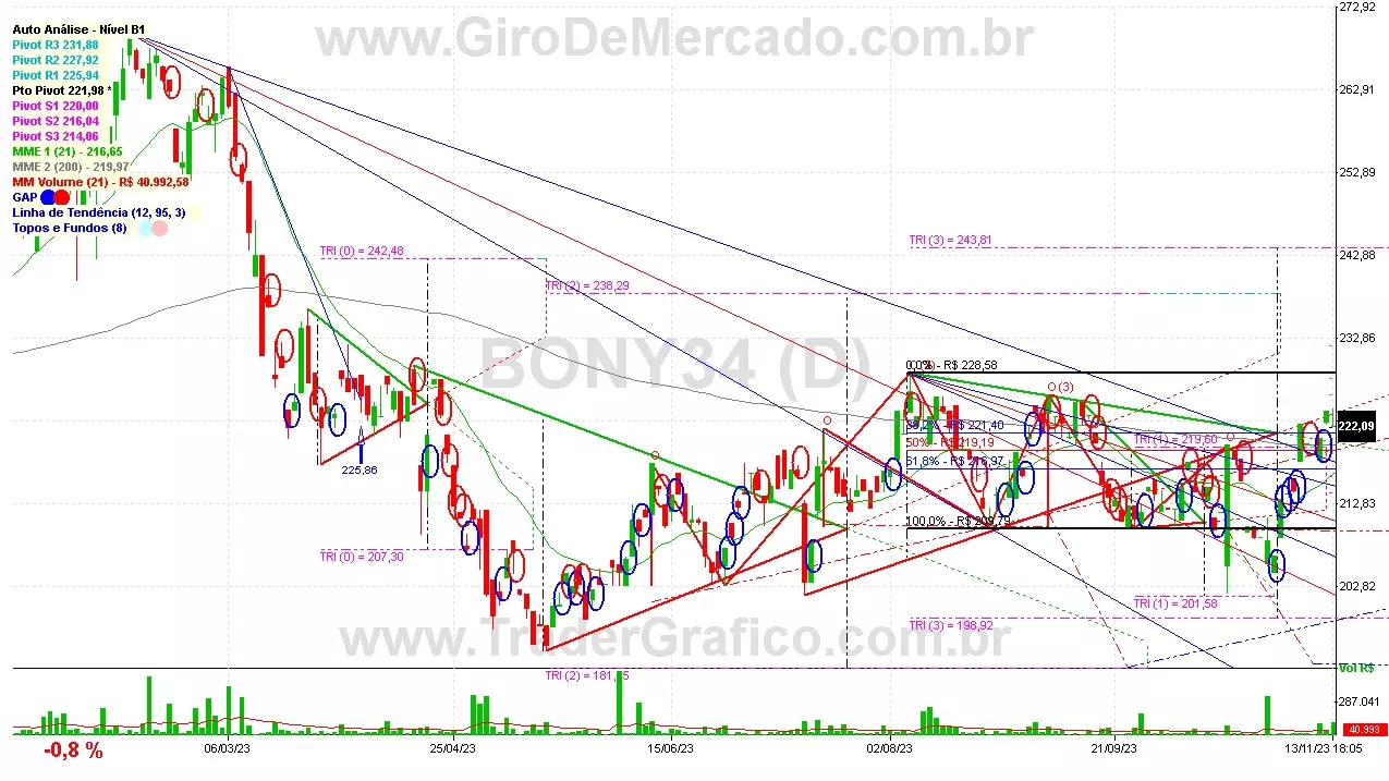 BONY34 analisado em 13-11-23 por Carlos Martins, CNPI-t