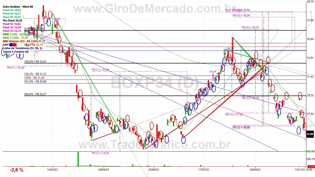 BOXP34 analisado em 13-11-23 por Carlos Martins, CNPI-t