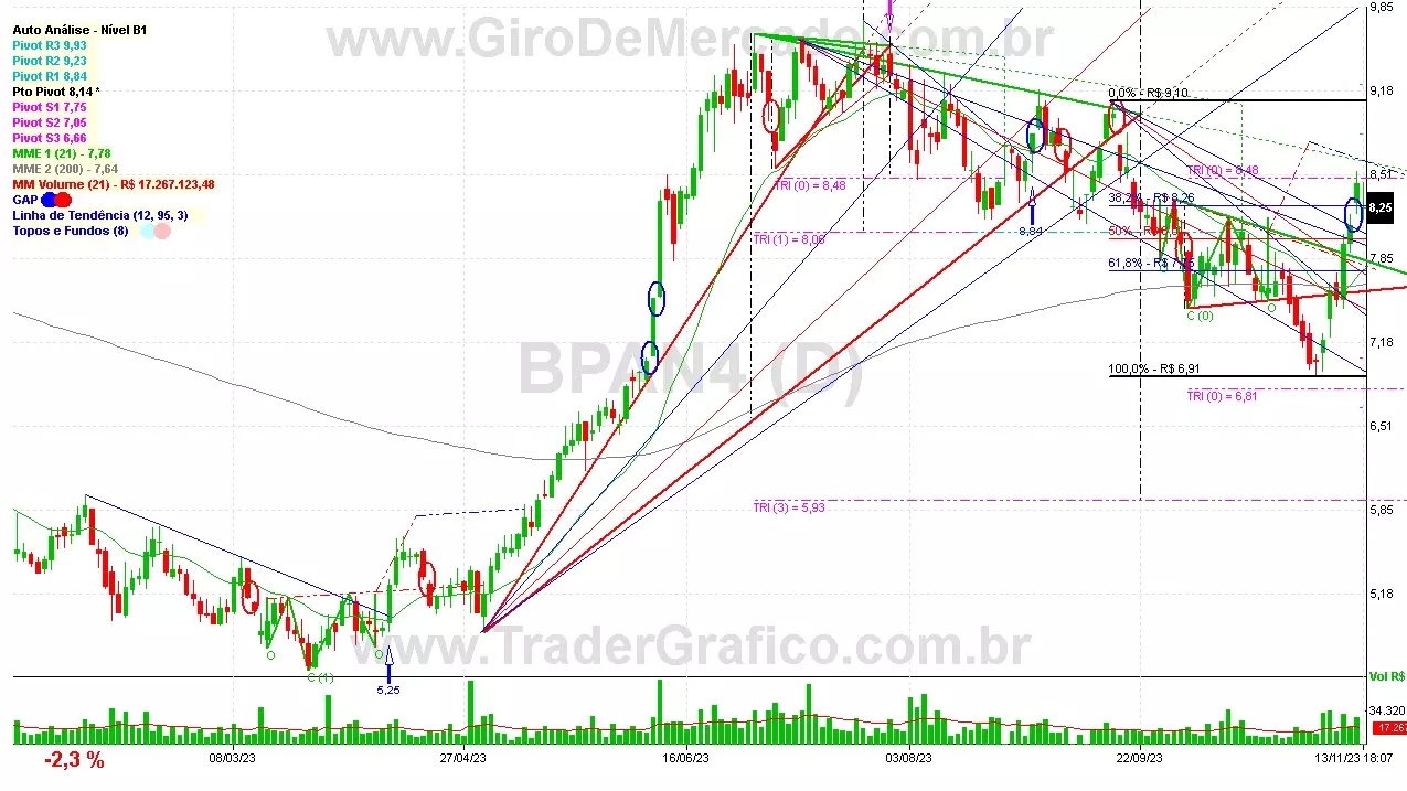 BPAN4 analisado em 13-11-23 por Carlos Martins, CNPI-t