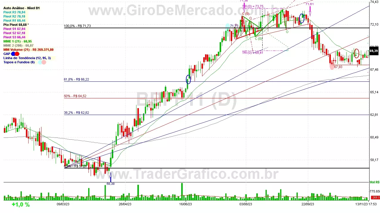 BPFF11 analisado em 13-11-23 por Carlos Martins, CNPI-t