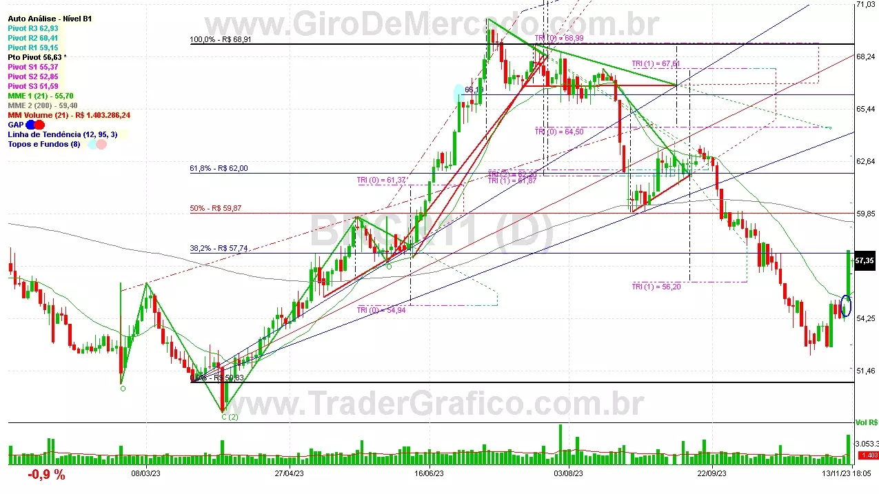 BRCR11 analisado em 13-11-23 por Carlos Martins, CNPI-t