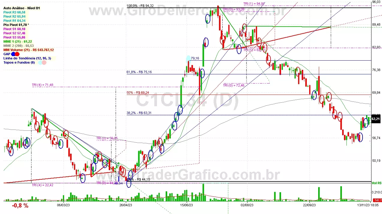 C1CL34 analisado em 13-11-23 por Carlos Martins, CNPI-t