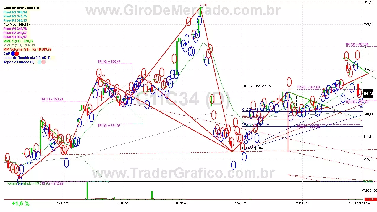 C1IC34 analisado em 13-11-23 por Carlos Martins, CNPI-t