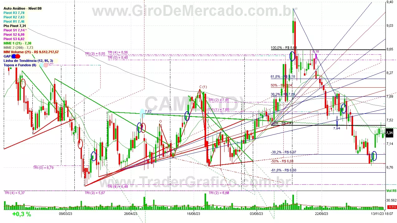 CAML3 analisado em 13-11-23 por Carlos Martins, CNPI-t