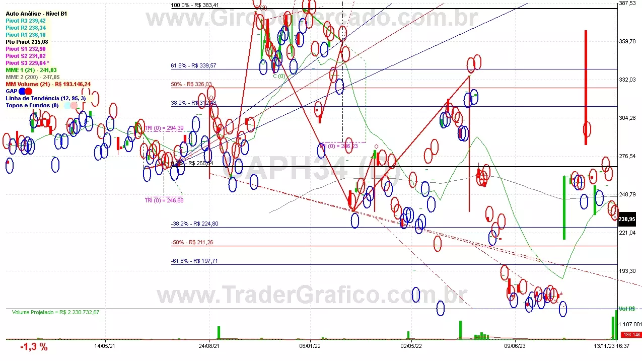 CAPH34 analisado em 13-11-23 por Carlos Martins, CNPI-t