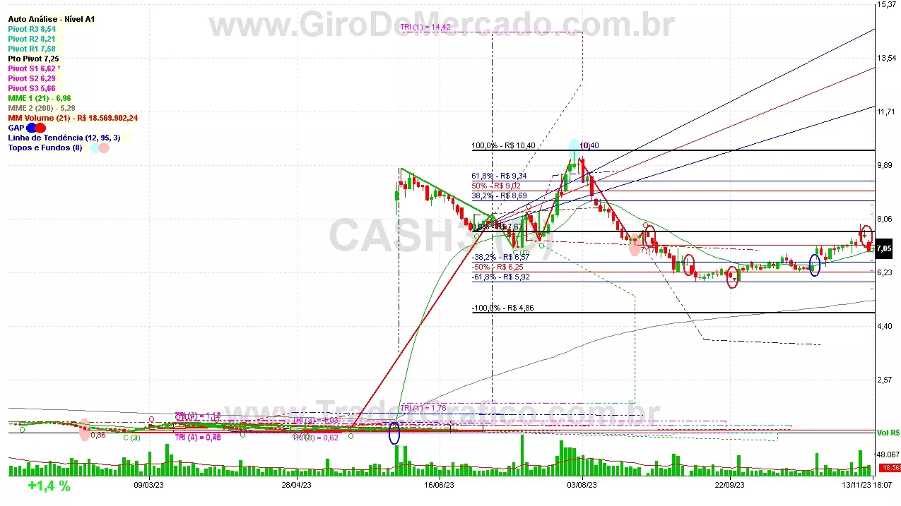 CASH3 analisado em 13-11-23 por Carlos Martins, CNPI-t