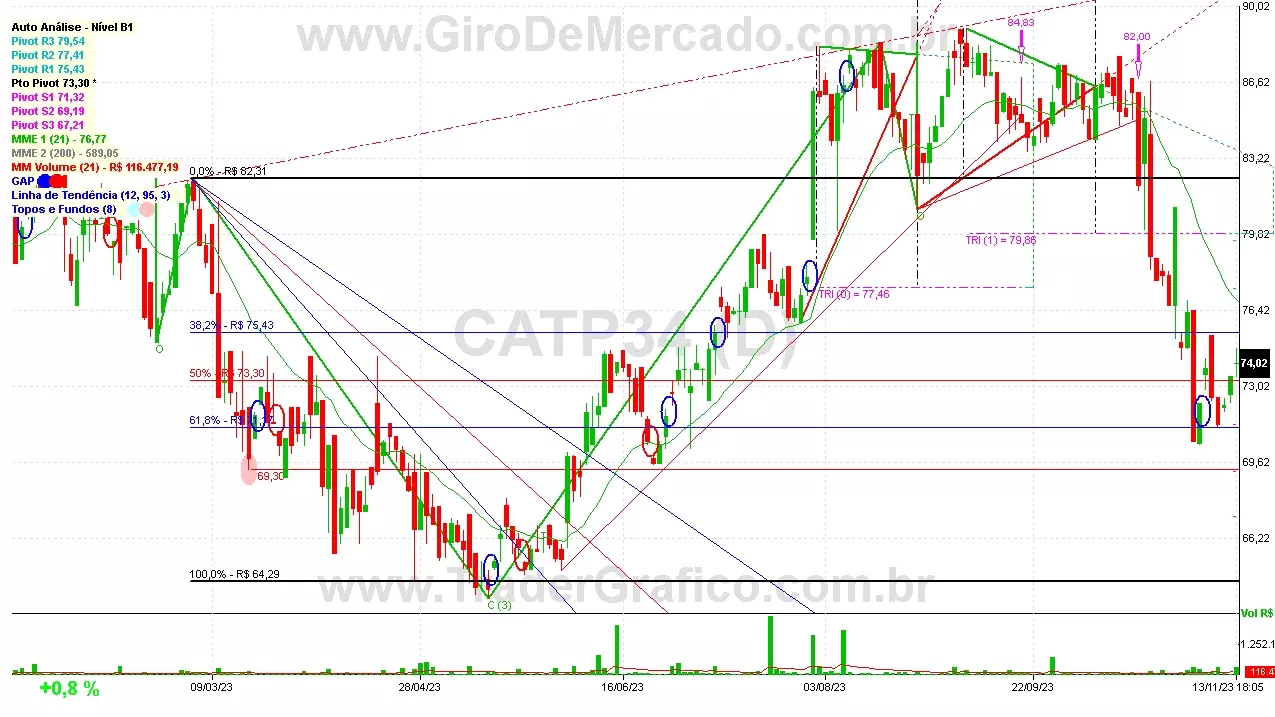 CATP34 analisado em 13-11-23 por Carlos Martins, CNPI-t