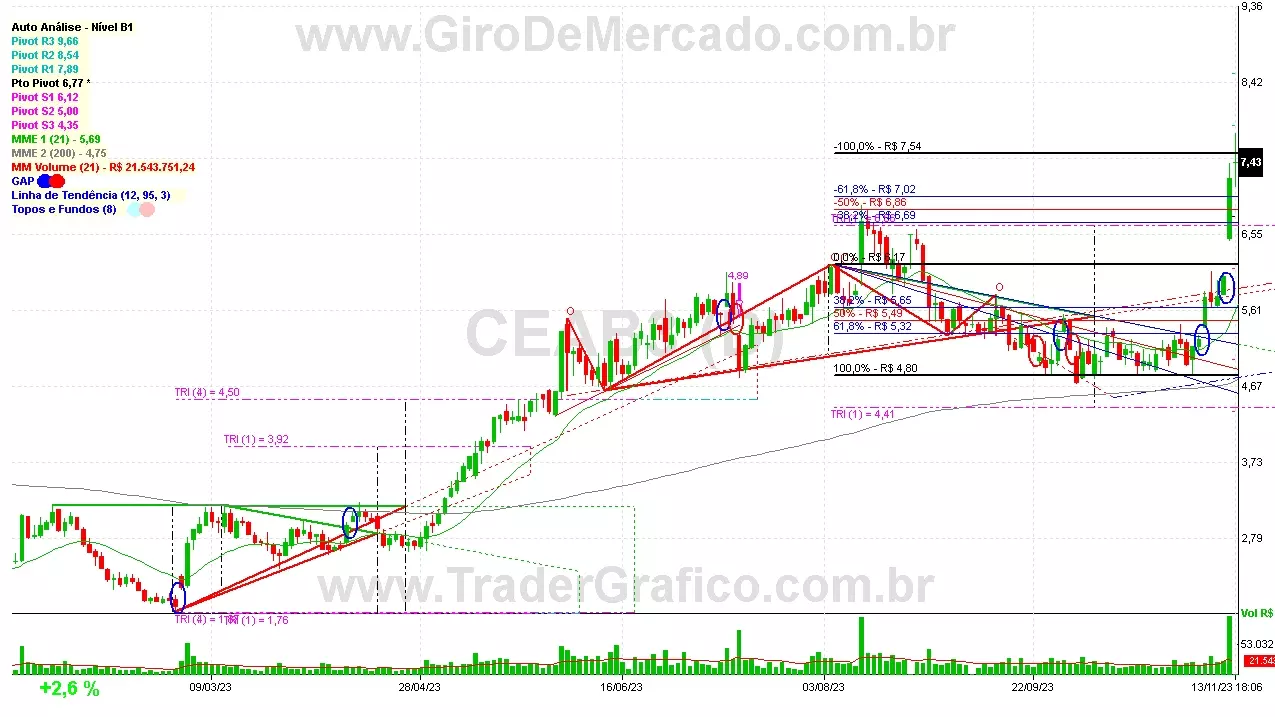 CEAB3 analisado em 13-11-23 por Carlos Martins, CNPI-t