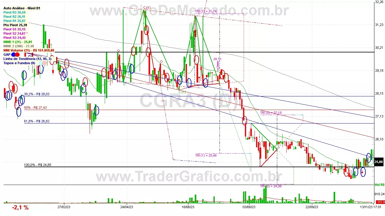 CGRA3 analisado em 13-11-23 por Carlos Martins, CNPI-t