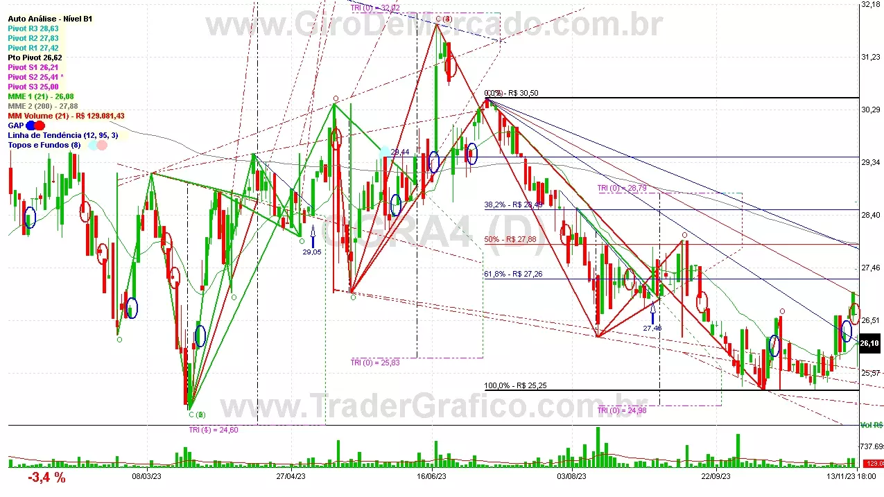 CGRA4 analisado em 13-11-23 por Carlos Martins, CNPI-t