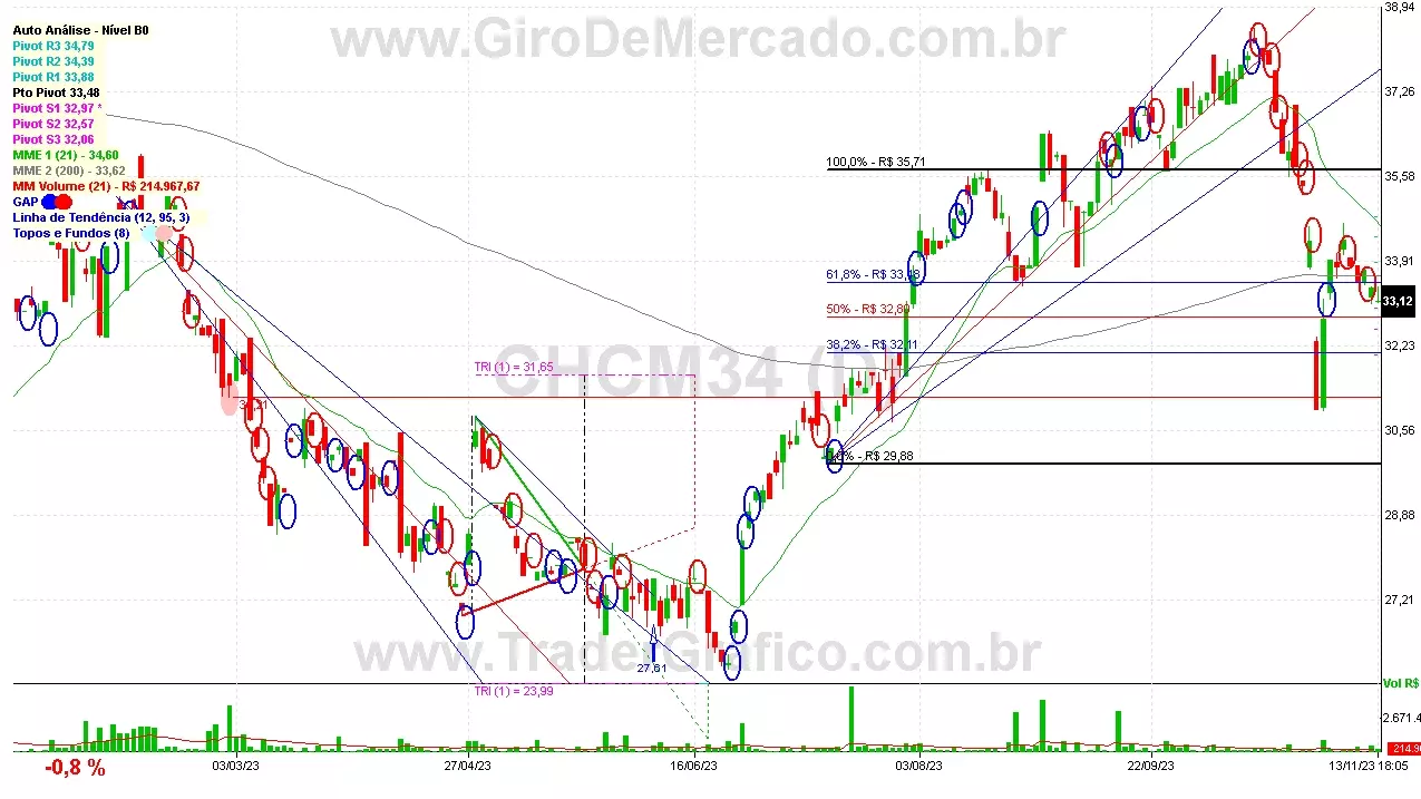 CHCM34 analisado em 13-11-23 por Carlos Martins, CNPI-t